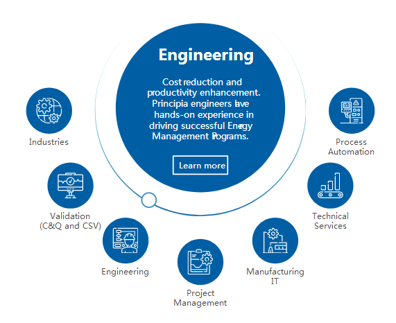 jQuery svg圆形的选项卡图标导航切换网页特效