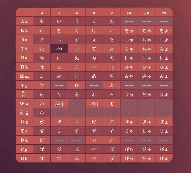 日语平假名学习表格代码(图1)
