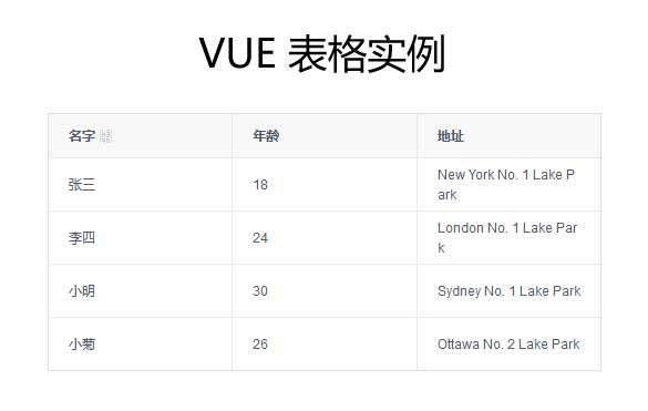 vue动态table表格拖动排序(图1)