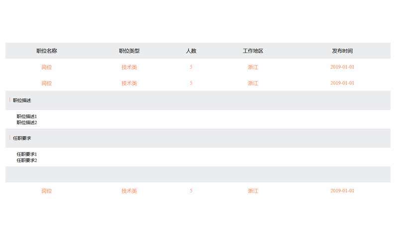 简单的招聘列表信息table代码(图1)