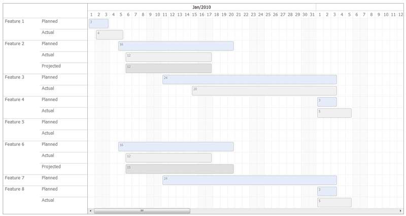 jQuery ui行程甘特图表代码(图1)