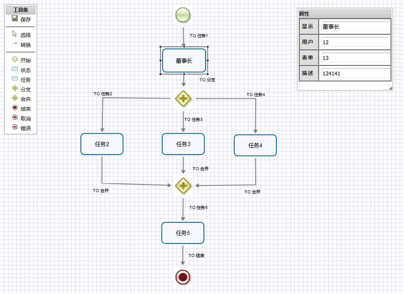 myflow.js流程图插件拖拽组织架构流程图代码(图1)