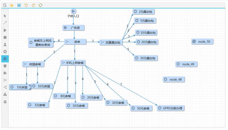 GooFlow开源流程图制作编辑代码(图1)