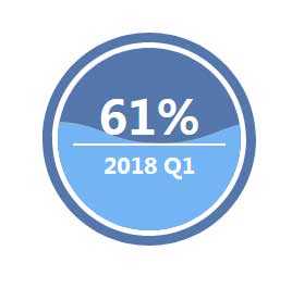 html5 css3圆形波浪加载动画特效(图1)