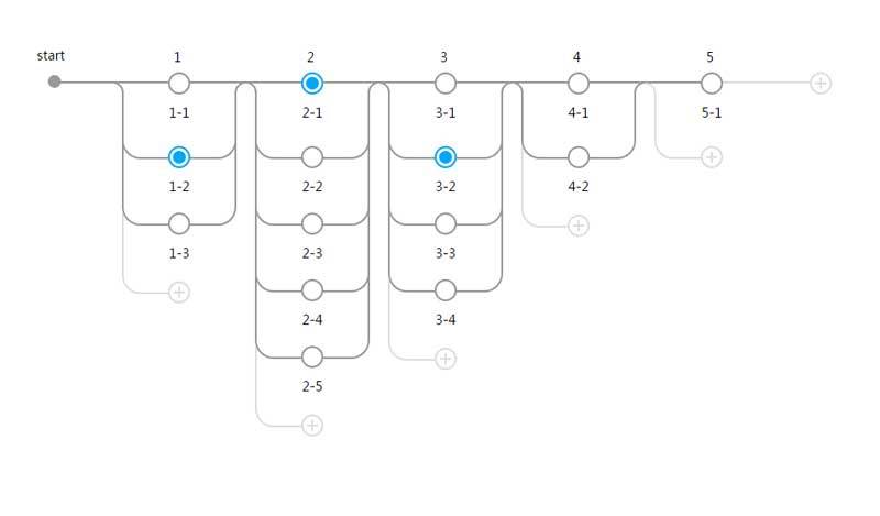 创意的vue动态树节点结构特效(图1)