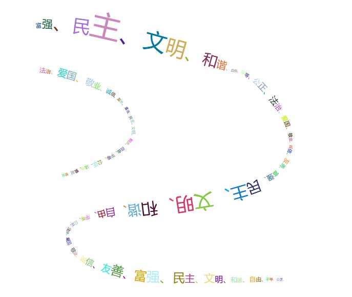 canvas拖动喷字笔刷效果(图1)