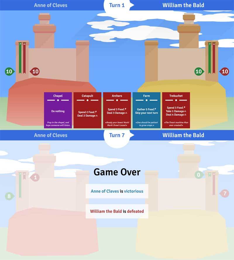 vue城堡决斗卡牌游戏源码(图1)