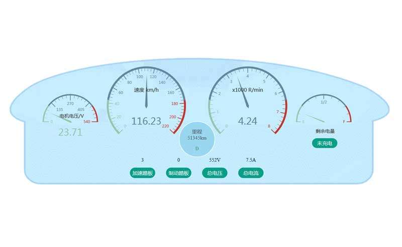 html5汽车仪表盘动效(图1)