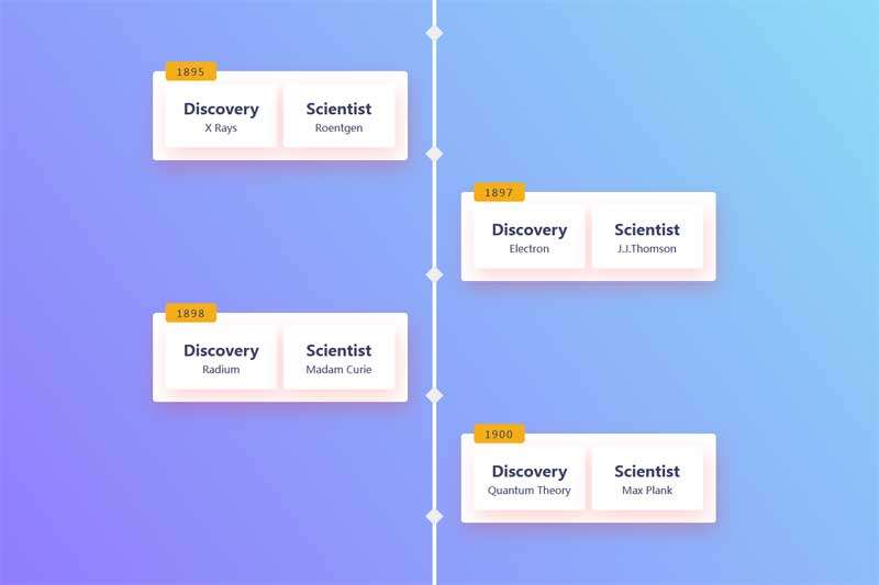 js css3响应式时间轴动画特效(图1)
