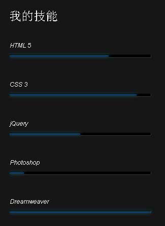 CSS3个人技能动感进度条动画特效(图1)