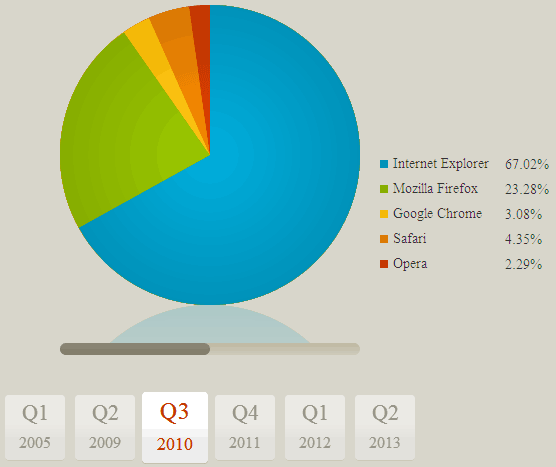 div css3属性制作圆形和三角形图表统计数据代码(图1)