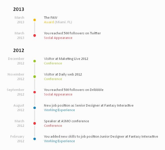 html5 web框架用div css3布局简单的时间轴列表样式(图1)