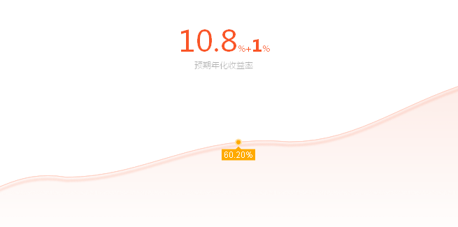html5 canvas收益率曲线进度条动画效果(图1) html5 canvas收益率曲线进度条动画效果(图1)
