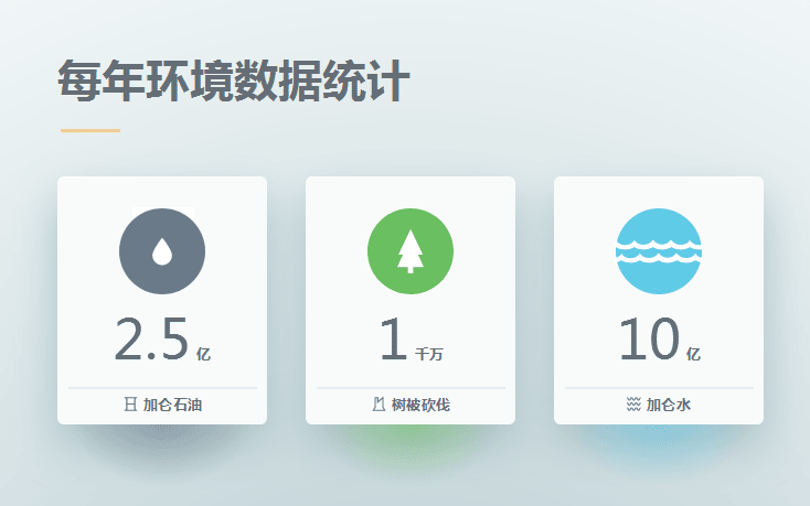 html5 svg卡通环境数据统计图表代码(图1) html5 svg卡通环境数据统计图表代码(图1)