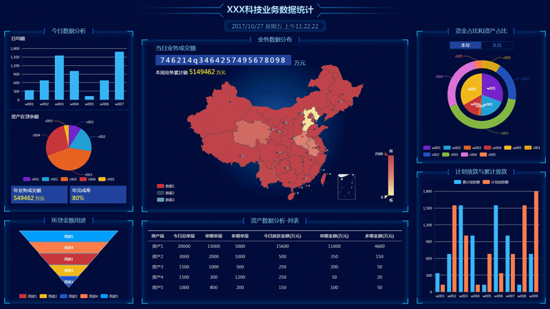 html5 angular实现统计数据图表投屏页面代码(图1) html5 angular实现统计数据图表投屏页面代码(图1)