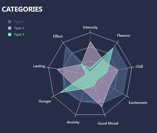 html5 svg网状图性能结构代码(图1) html5 svg网状图性能结构代码(图1)