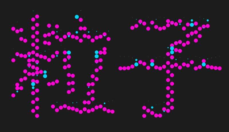 html5 canvas彩色的粒子文字动画特效(图1) html5 canvas彩色的粒子文字动画特效(图1)