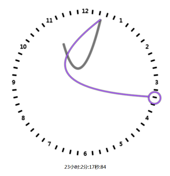 html5 canvas创意的个性化时钟特效(图1) html5 canvas创意的个性化时钟特效(图1)