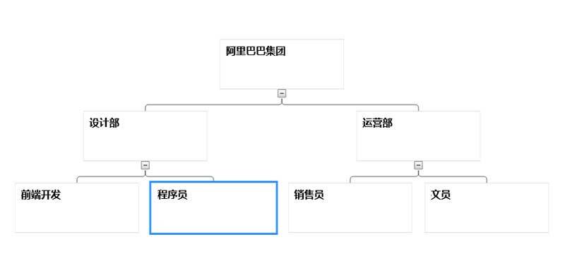 html5 canvas企业部门组织架构图代码(图1)